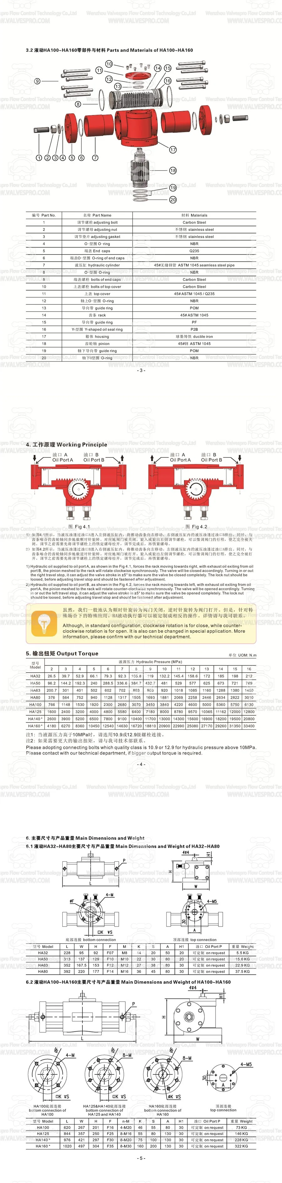 Electro-Hydraulic Actuator (spring return) Single Acting with Butterfly Valve