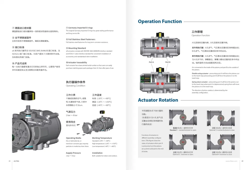 A-Series Stainless Steel Pneumatic Actuator for Ball/Butterfly Valve Control
