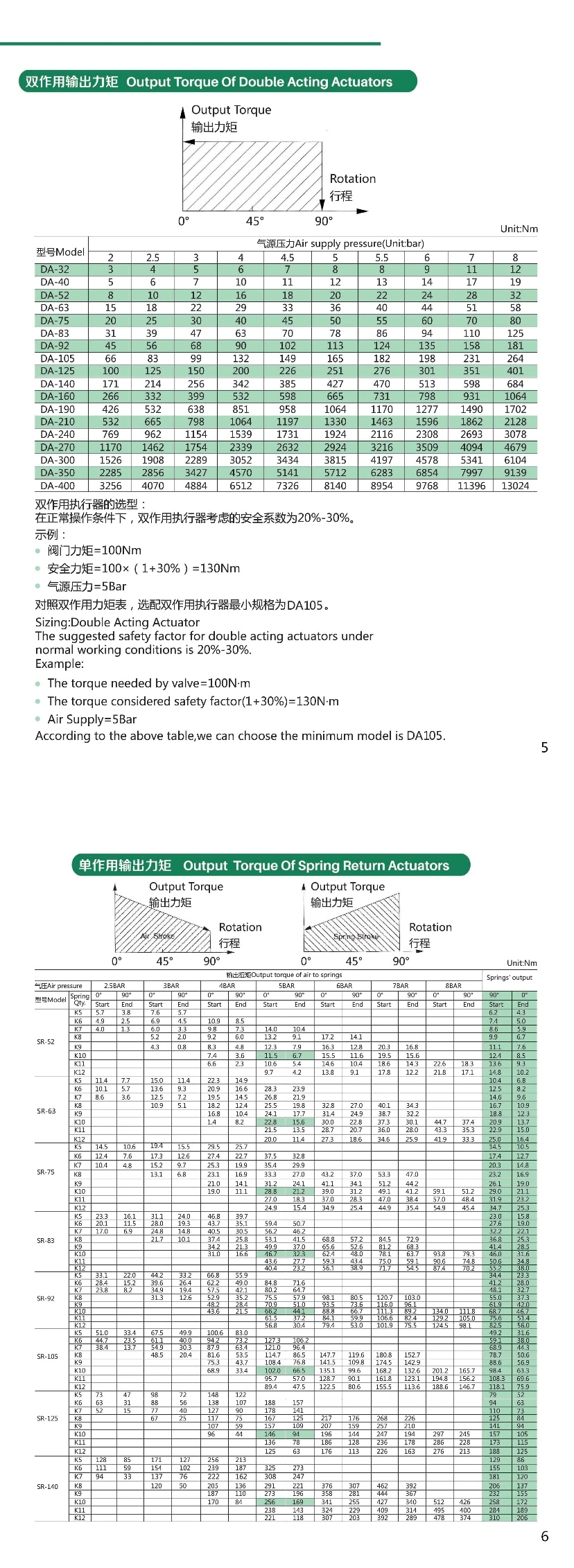 Aluminum Pneumatic Single/ Double Rack&amp; Pinion Actuator (JN-BV 1018)