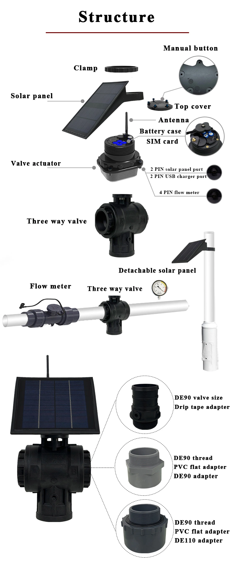 Web Mqtt Control on off Type Quarter Turn Electric Valve Actuator Motorized Actuator Three Way Valve with Solar Panel