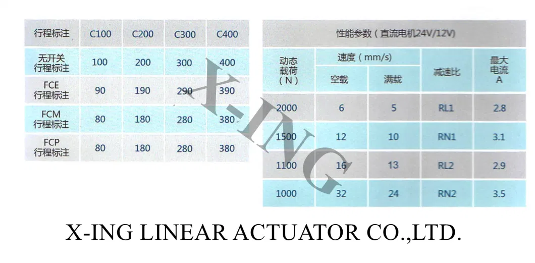 Electric Putter Push Rod Linear Actuator High Speed AC220V/380V DC24V/12V