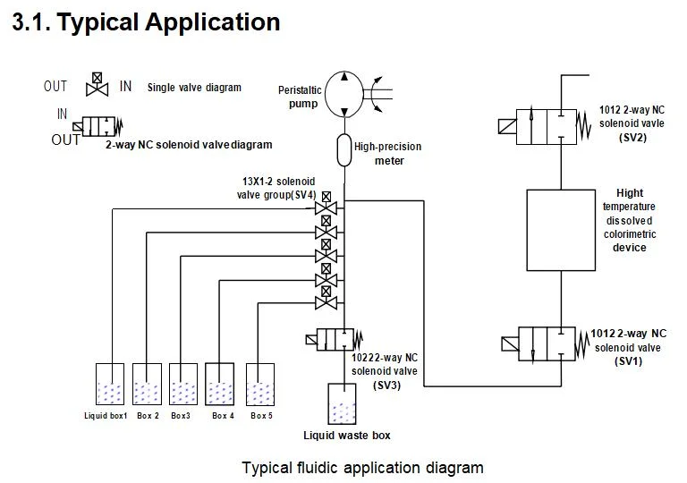 Valve Terminal, 8-Valve Manifold, for Medical/Laboratory/Environments Application