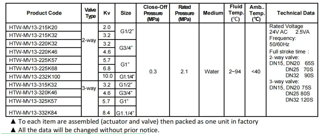 24V Liner Electric Actuator Modulating 0-10V Output with Brass Valve Motorized Control Valve