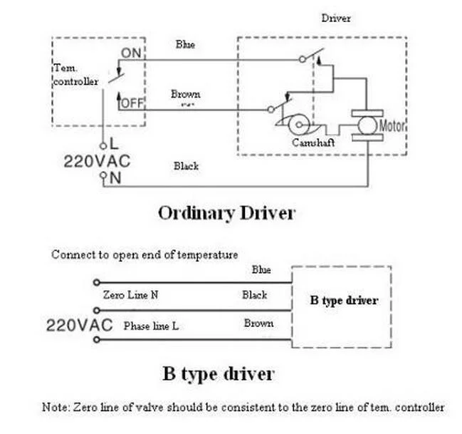 2 Way Motor-Driven 3 Wire Fan Coil Electric Valve Motorized Valve