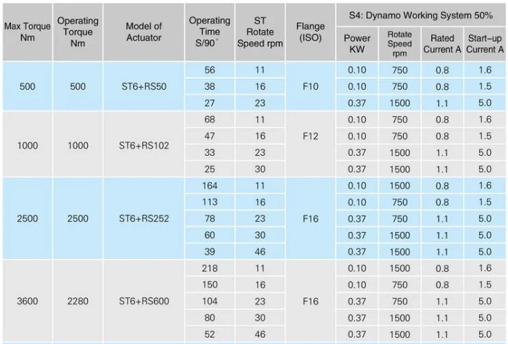 Quarter Turn Rotary Electric Valve Actuator Price on-off Type OA6 OA8