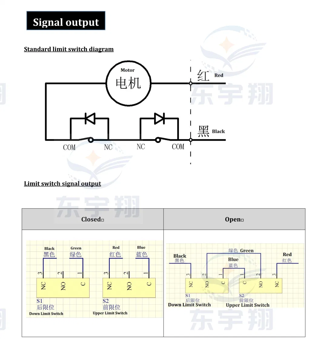 12000n Large Load 1000mm IP66 Waterproof 12-48V DC Electric Vehicle Actuator