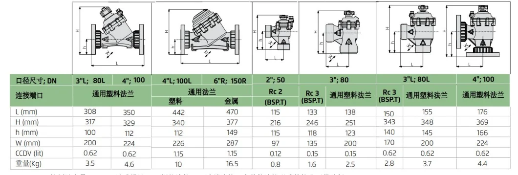 Bermad Y Type Hydraulically Operated Diaphragm Actuated Control Valve Quick Pressure Relief Valve for Irrigation System