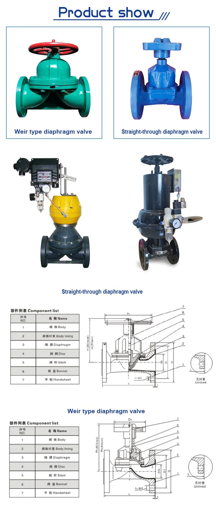 Manual/ Motorized Operated EPDM/NBR/PTFE Lined Di/Wcb Body Diaphragm Valve