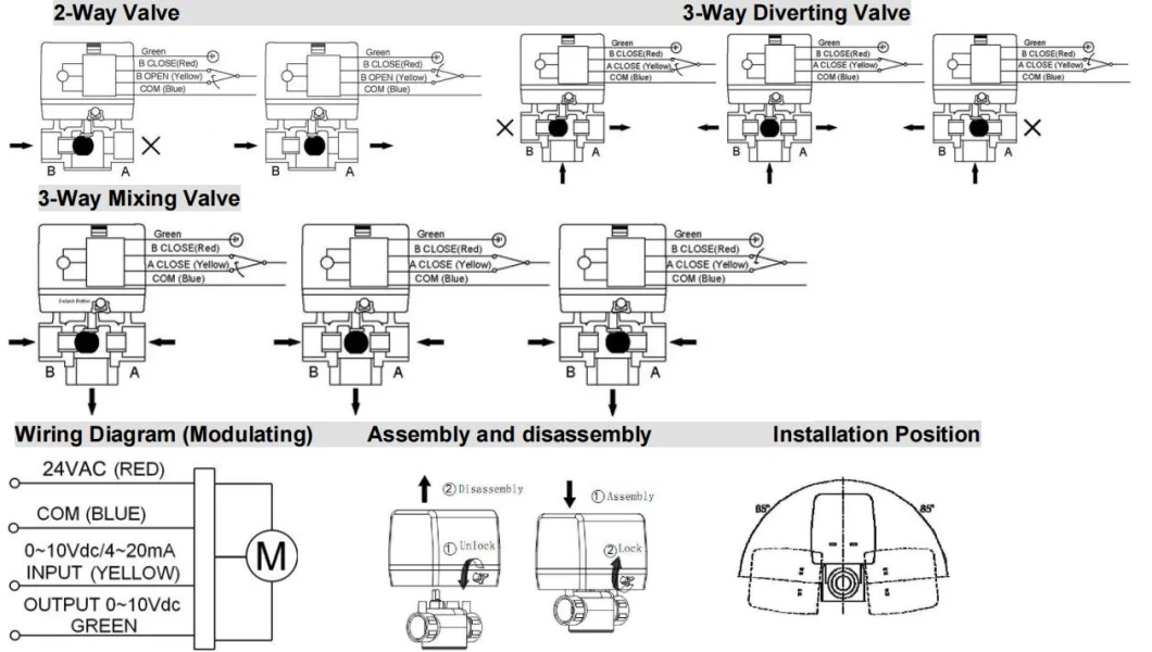 24V Liner Electric Actuator Modulating 0-10V Output with Brass Valve Motorized Control Valve