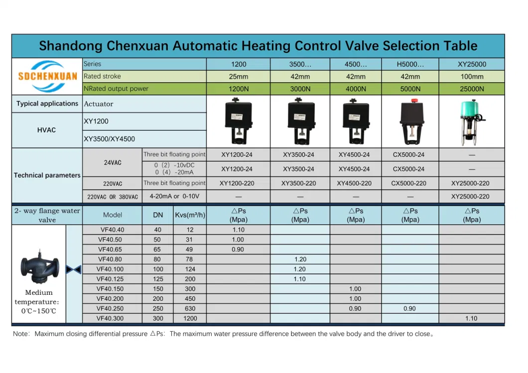 Pressure Control Valve Actuators for HVAC Applications