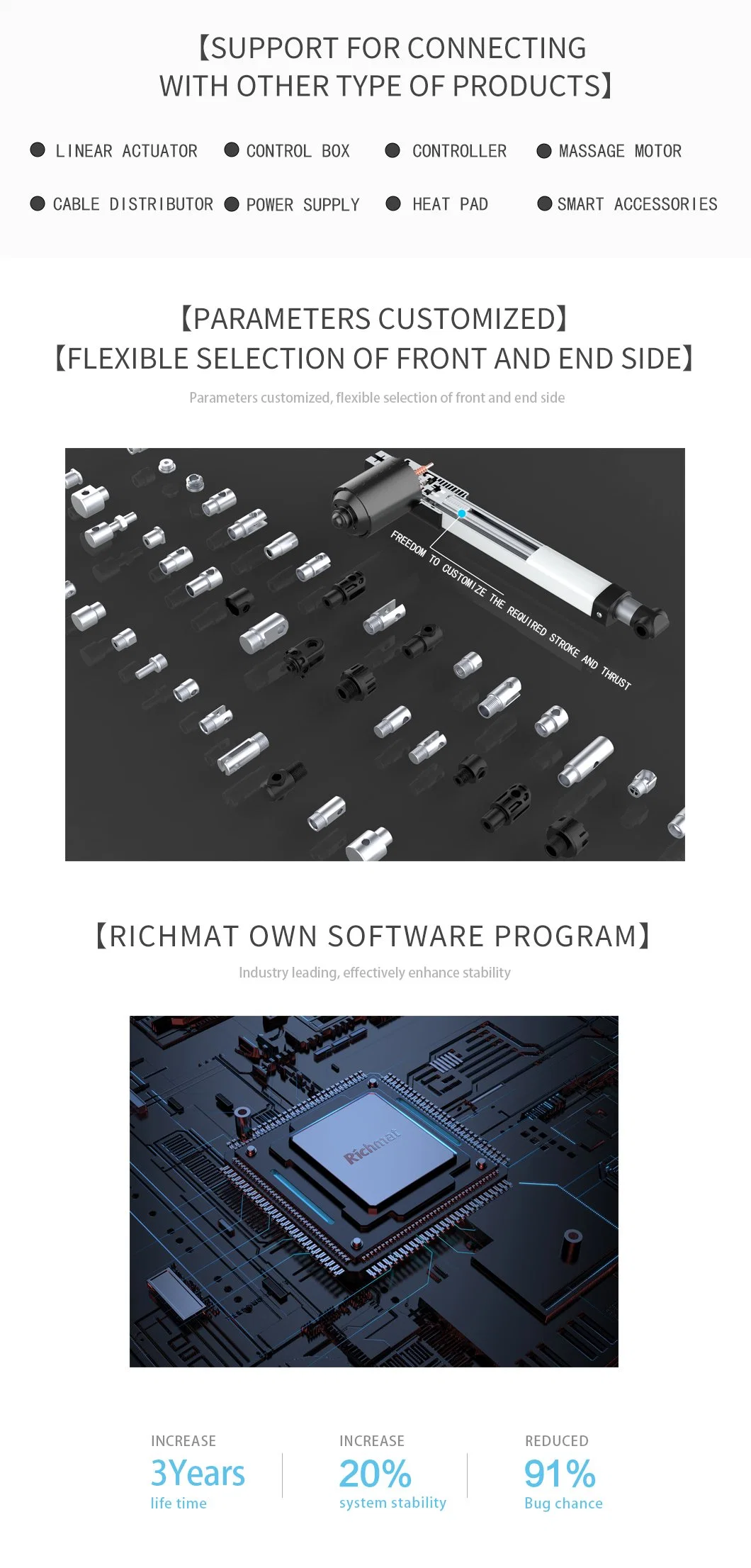 Richmat Remote Controlled Medical Linear Actuator for Hospital Beds