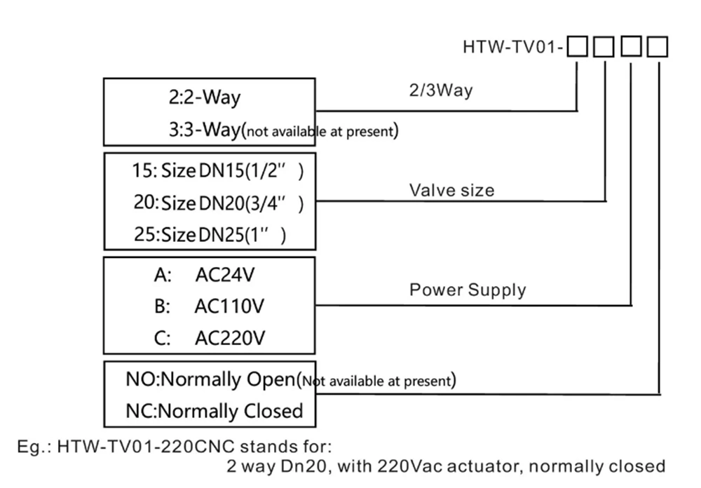 Normally Closed Actuator 24V/110V/220V with Brass Valve Heating Water Thermal Expansion Valve