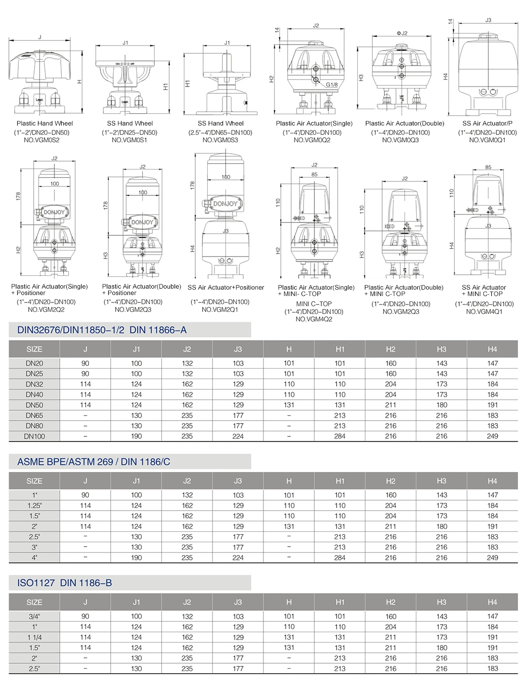 Pharmaceutical Process Control Pneumatically Actuated Diaphragm Valve with Positioner