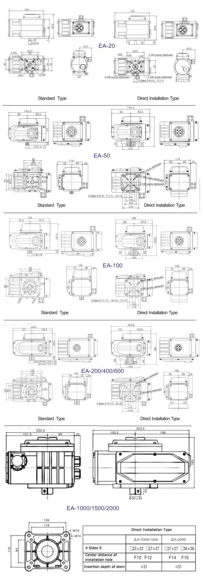 DC24V Electric Quarter Turn Portable Valve Actuator