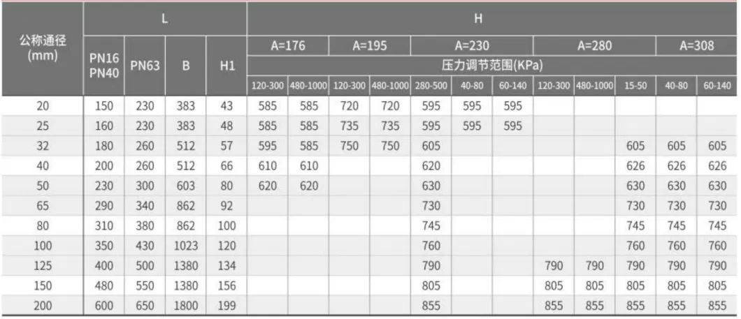 Zzyp Self-Actuated Flange Self Regulating Pressure Reducing Control Valve for Stable Steam