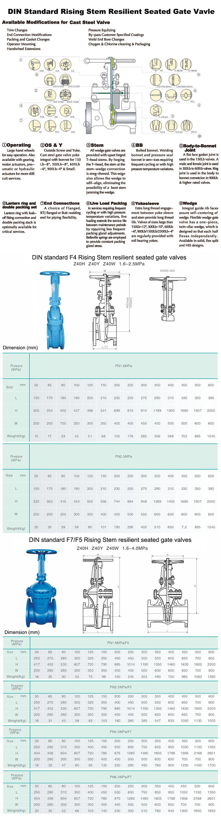 DIN Pn16 Flange on off Type Multi Turn Motorized Electric Actuator Gate Valve