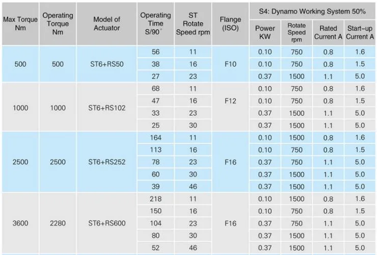 High Quality Ball Valve Quarter Turn Waterproof Motorized Electric Actuator Sra6+RS50 Sra6+RS102