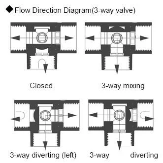 High Precision 2 / 3 Way Motorised Valve, Tight Close Motor Driven Ball Valve