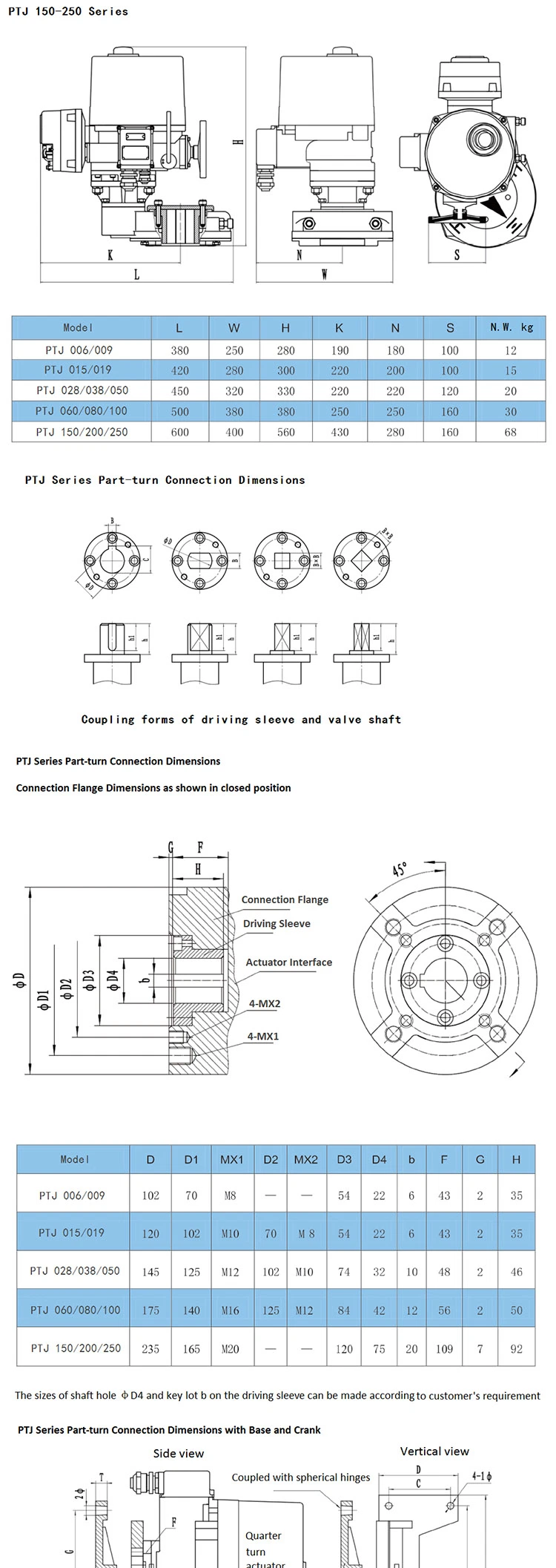 Explosion Proof Metal Seat Motorized Butterfly Valve with Electric Actuator AC380V