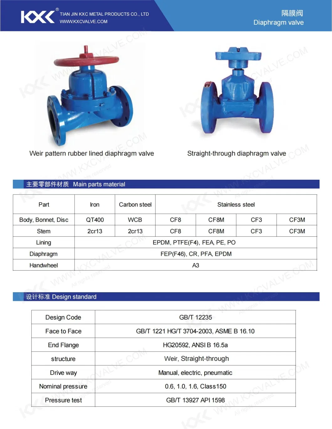 Manual/ Motorized Operated EPDM/NBR/PTFE Lined Di/Wcb Body Diaphragm Valve