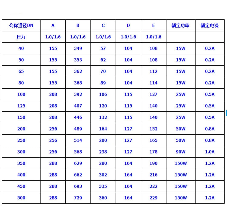 China Manufacturer Air Filter Center Lever Wafer Type DN125 CF8 Pneumatic Electric Actuator Check