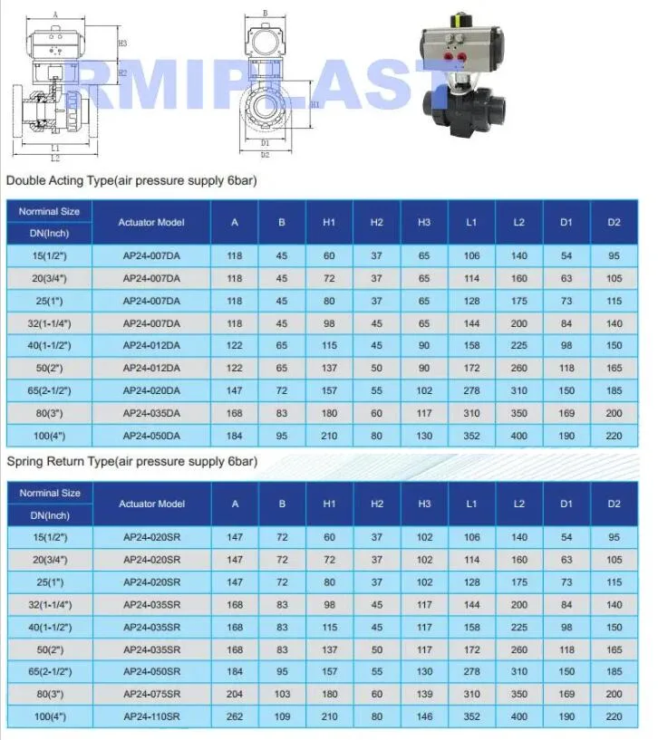 Plastic PVC PP Pph UPVC CPVC Pneumatic Control Diaphragm Valve Butterfly Valve Electric Ball Valve 304 316 Butterfly Valve 380V 220V 24V DIN JIS ANSI Pn10 10K