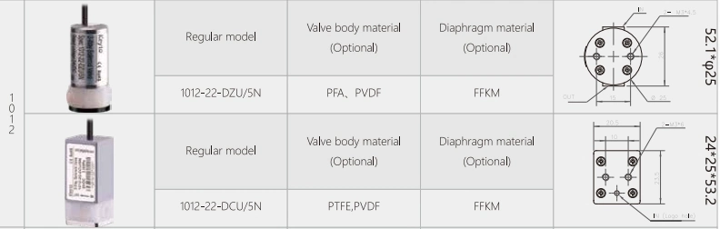 Withstand High Temperature&PressureSolenoid Threaded Valve, 1012 Series 2-way valve(1012-22-KFU/5N), medical valve, environmental protection valve, liquid valve