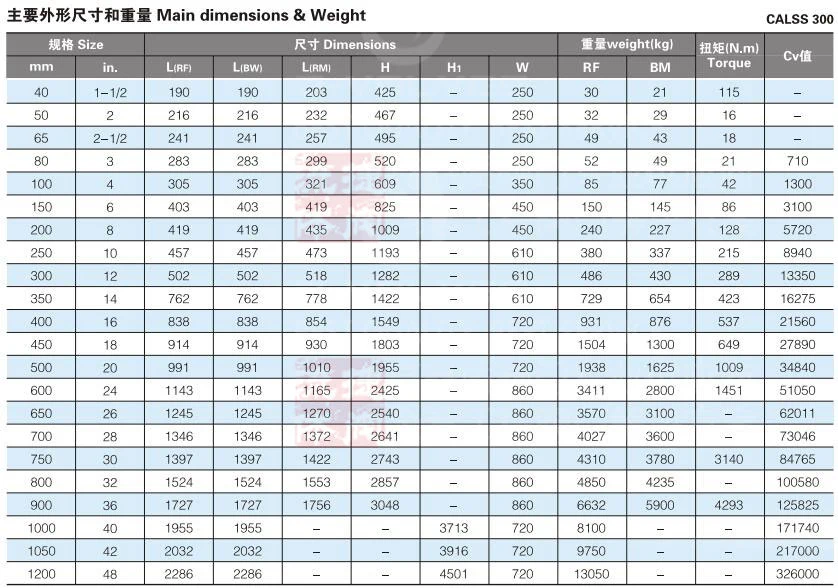 DN700 Pn10 Pn16 Wcb Carbon Steel Ductile Iron Flanged Multi Turn Electric Actuator Motorized Water Gate Valve