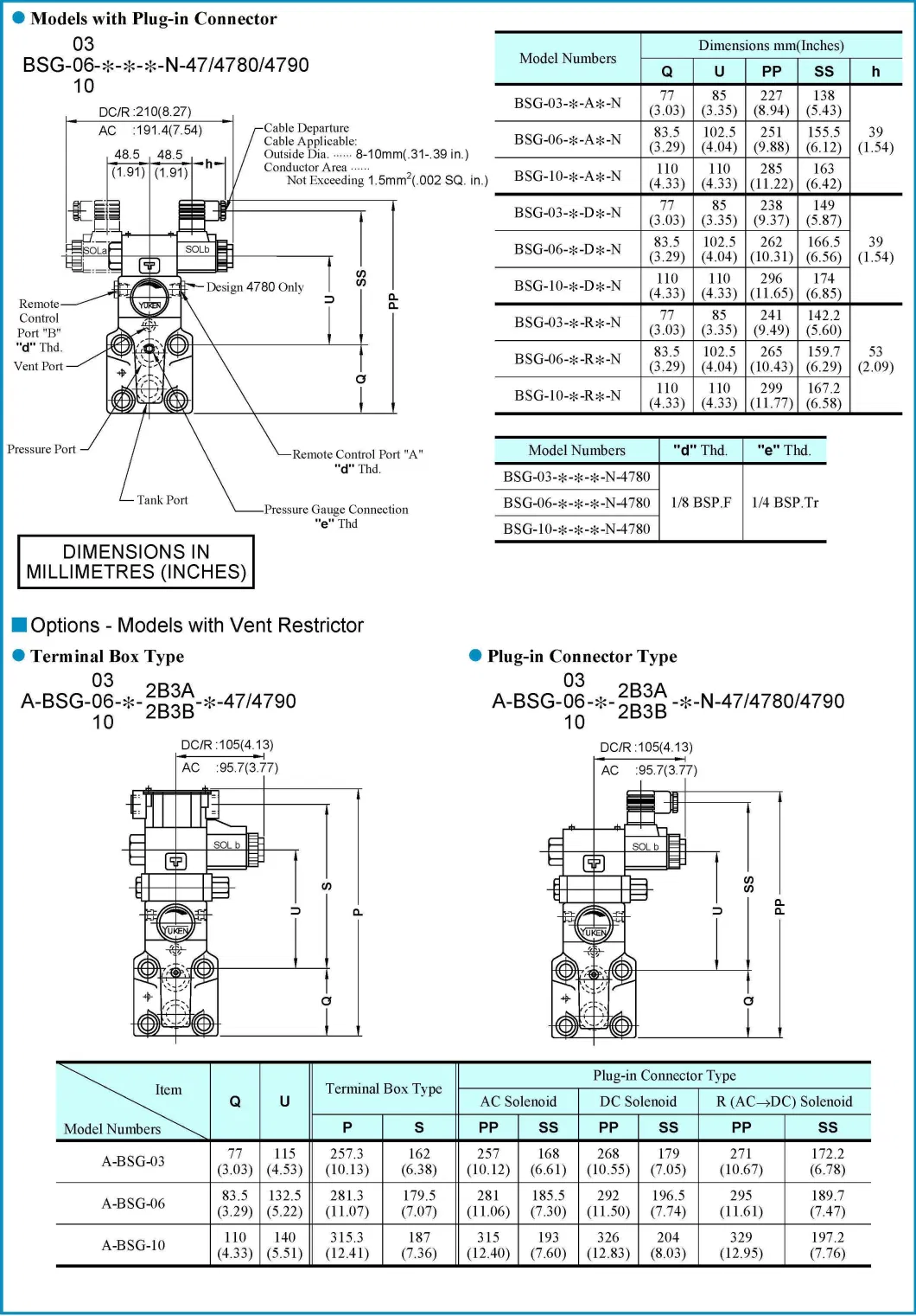 Yuci Yuken Hydraulic Bst-03 Pressure Control Electromagnetic Control Relief Valve