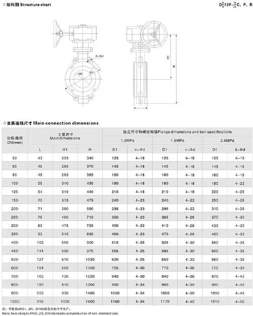 6 Inch Double Eccentric Butterfly Valve for Water Isolation with Acceptable Price