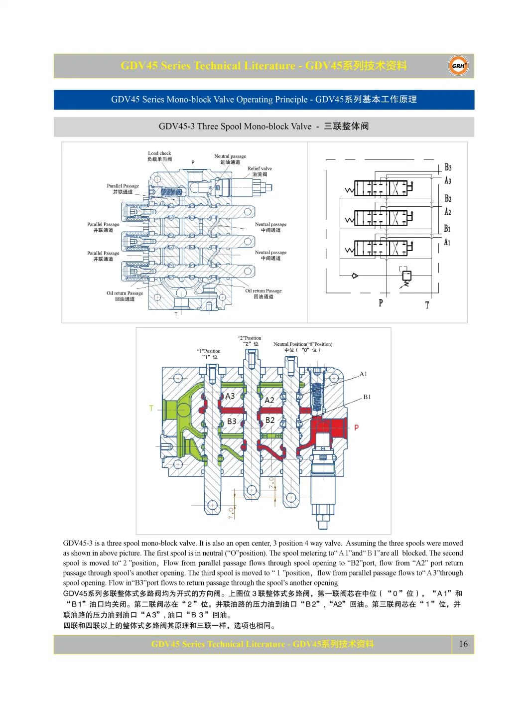 Manual Operated Valve Hydraulic Monoblock Multi-Drection Valve Flow Control Valve