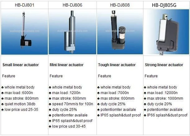 12VDC CE Certification High Force Industrial Linear Actuator for Engine Cover Lifting