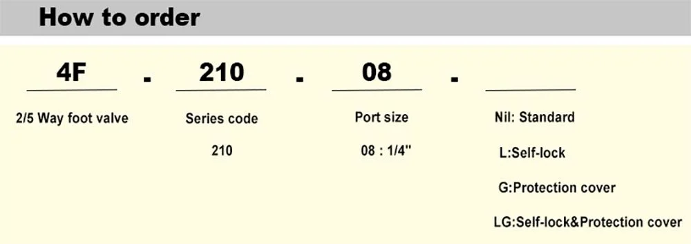 4f210-08 Check Push to Connect Spu Series, in Line Air Activated One Touch Stop Fitting