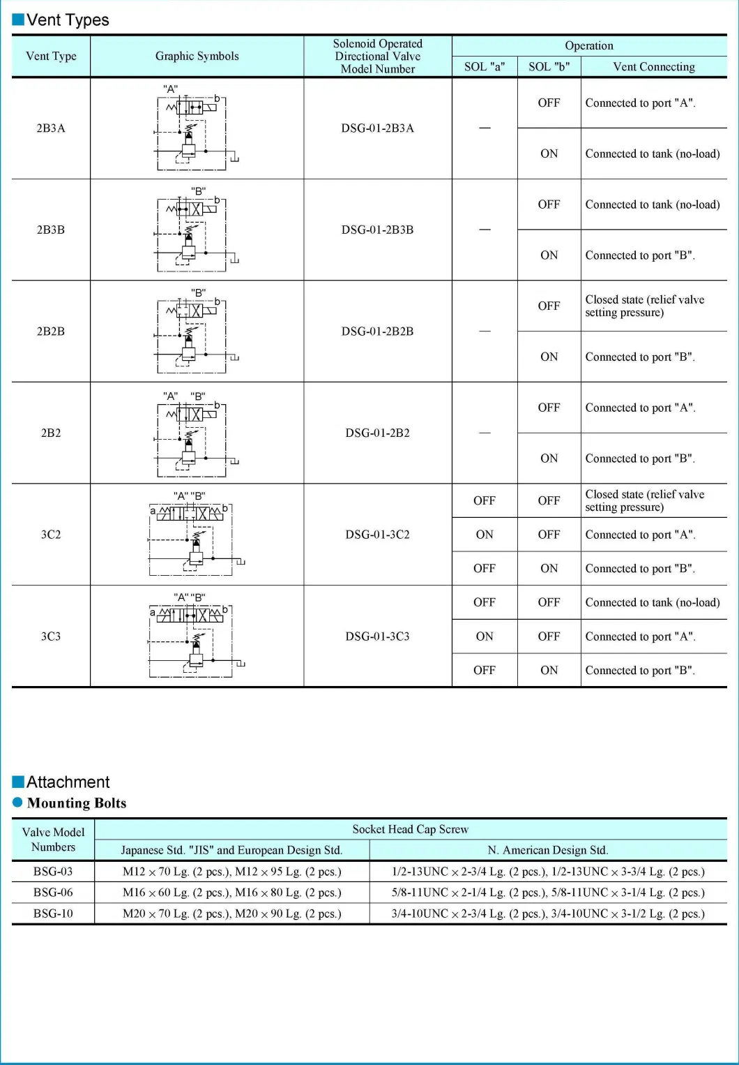 Yuci Yuken Hydraulic Bst-03 Pressure Control Electromagnetic Control Relief Valve