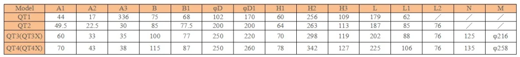 Automatic Control Part QT Series Modulating Electric Actuator for Industrial Valve