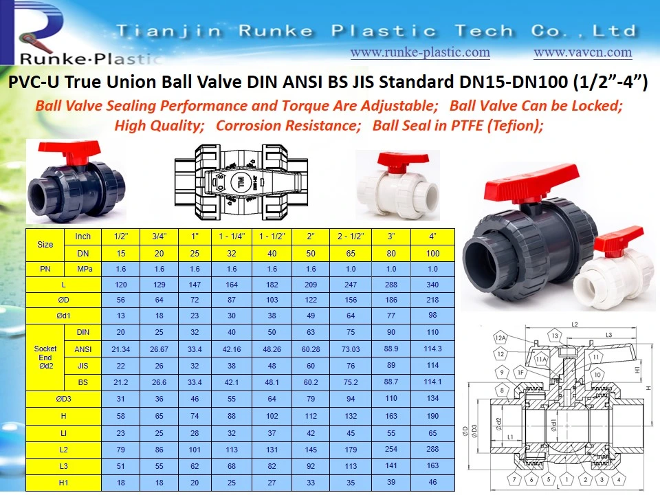 High Quality Electric Motorized Actuator Control Ball Valve PVC Non Actuator True Union Ball Valve UPVC Double Flanged Pneumatic Control Ball Valve
