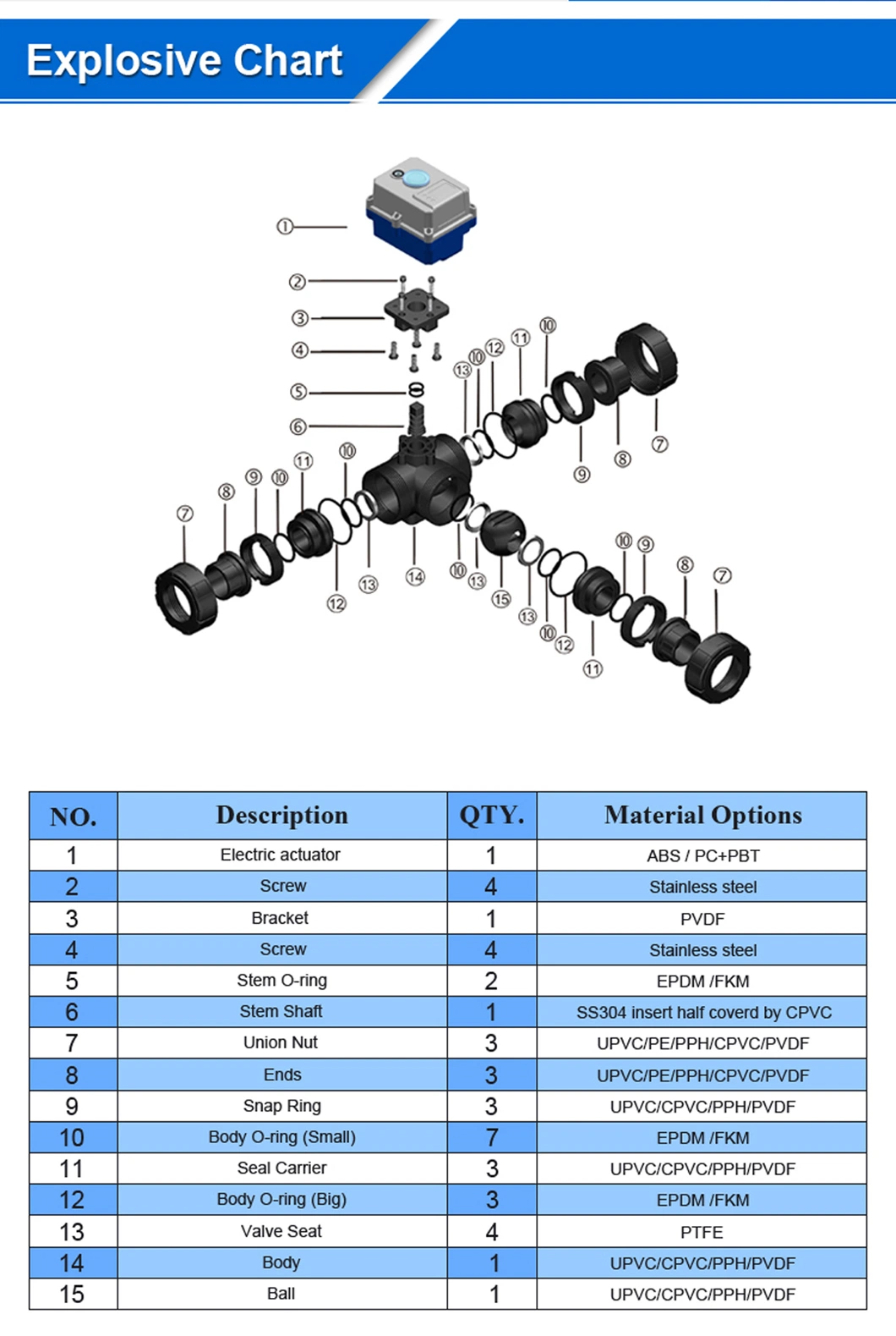 Remotely Control Motorized T Port 3 Way Valve