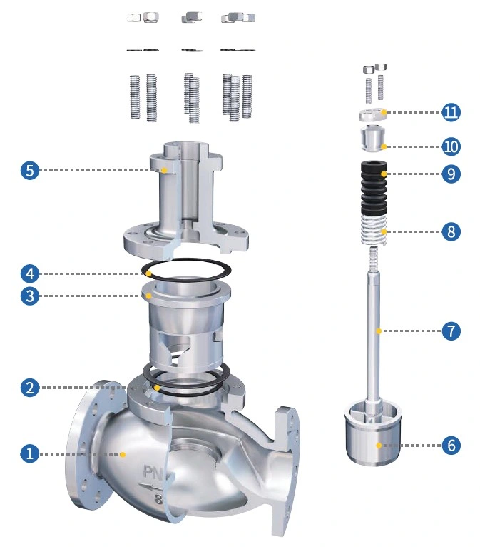 Pneumatic Cage Guided Control Valve for Reliable Control of Flow