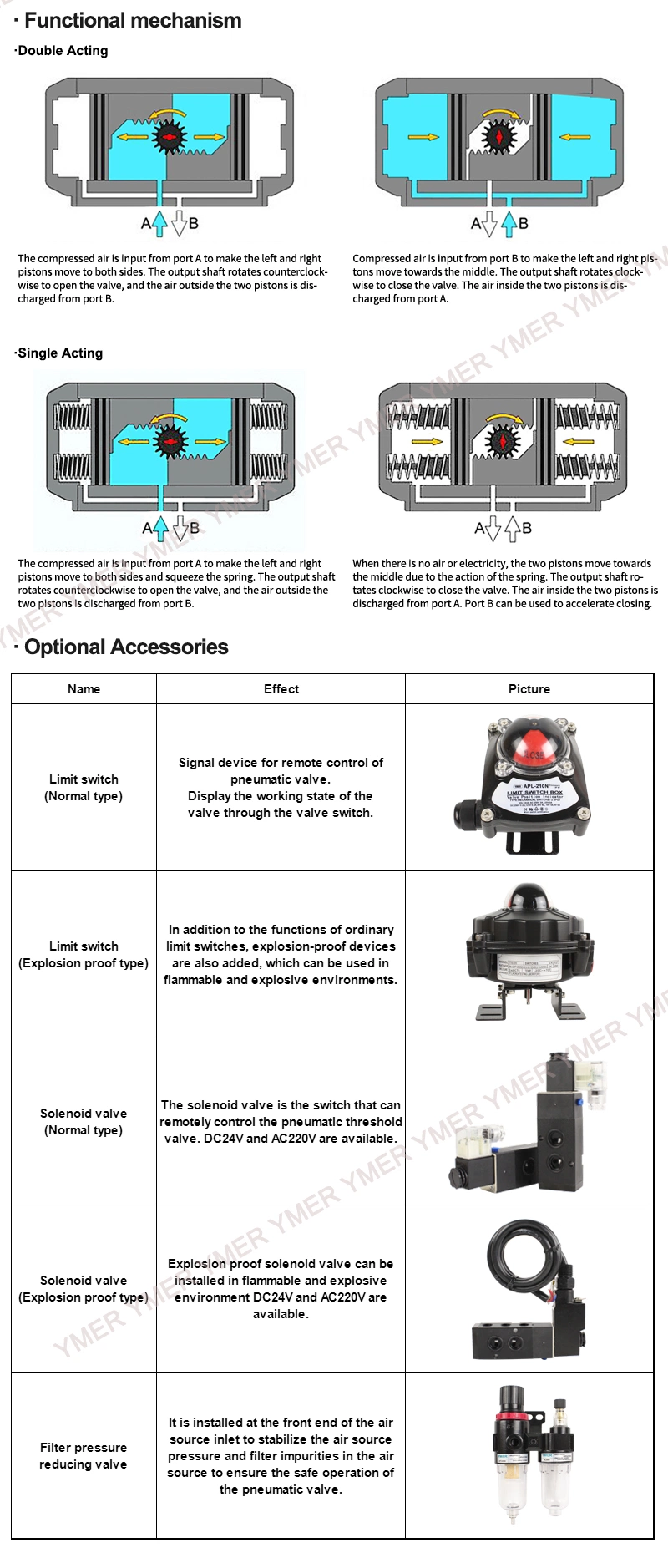 1inch Double Action Pneumatic Actuator Ball Valve for Air Supply