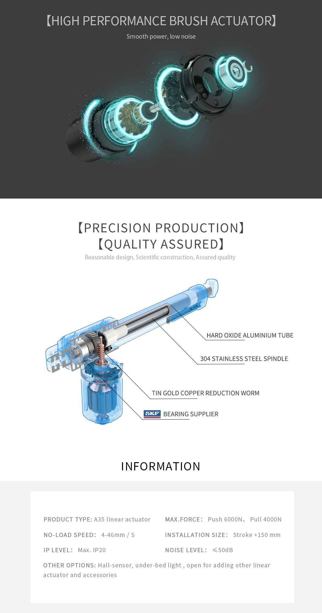 Richmat A35 China Manufacturer of Linear Actuator with Cost-Effective