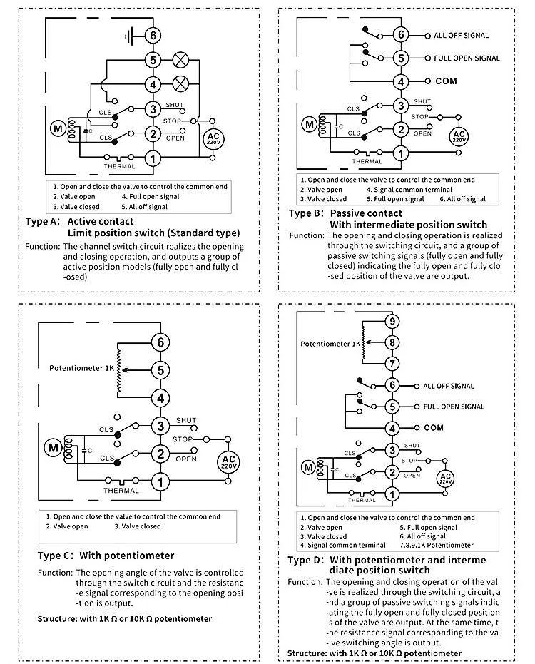 DN50 Motor Actuated 3 Way Flange Valve