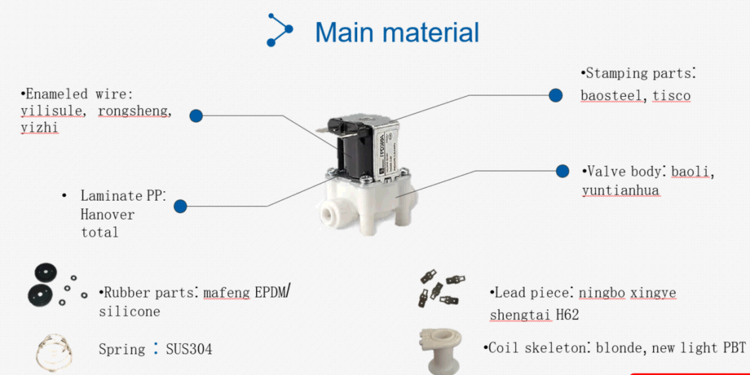 Normally Close One Way Inlet 12VDC 24VDC 110VAC 220VAC Plastic Electric Water Control Valve