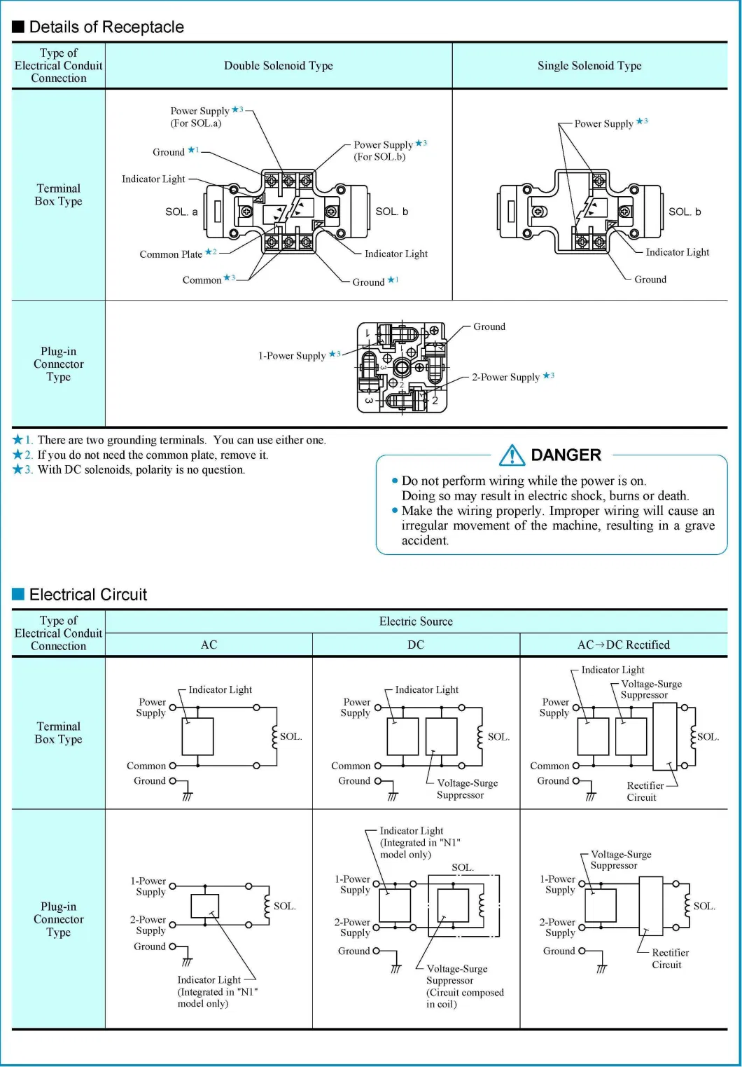 Yuci Yuken Hydraulic Bst-03 Pressure Control Electromagnetic Control Relief Valve