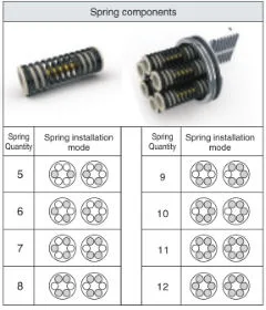 at Single-Acting Rotating Stainless Steel Pneumatic Actuator for Valve