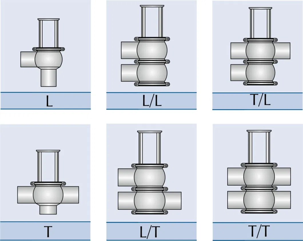 1-1/2&quot; Sanitary Pneumatic Divert Flow Valves with Control Head Valvulas De Flujo De Desvio Neumaticas Sanitarias Con Cabezal De Control