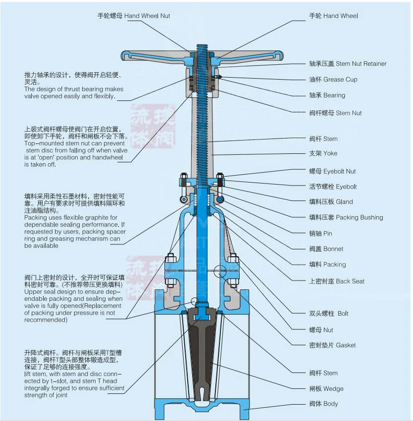 GOST Flange Electric Gate Valve Stainless Steel JIS 10K Flange on off Type Multi Turn Motorized Actuator Gate Valve