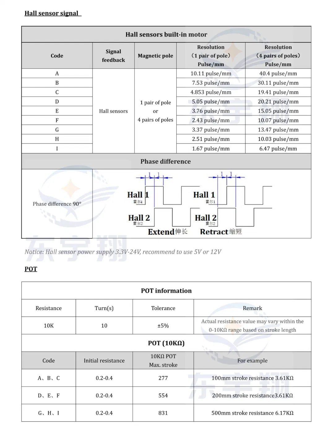 12000n 1000mm IP66 Waterproof 12-48V DC Electric Hot Sale Linear Actuator for Industrial Vehicle