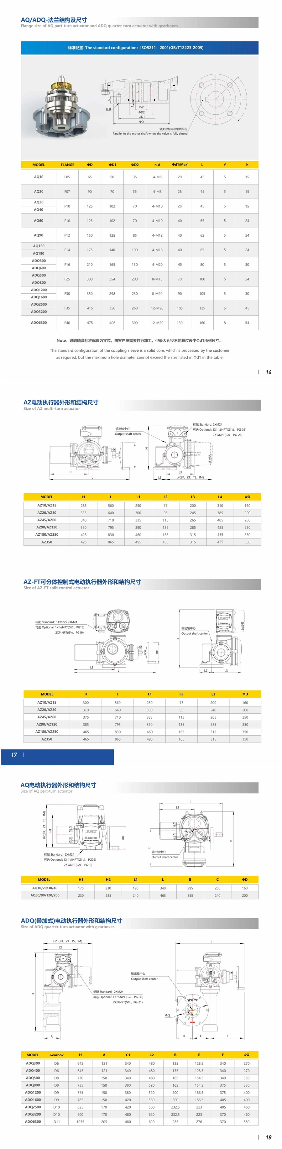 Split Control Multi-Turn Electric Actuator with Hart Fieldbus Protocol