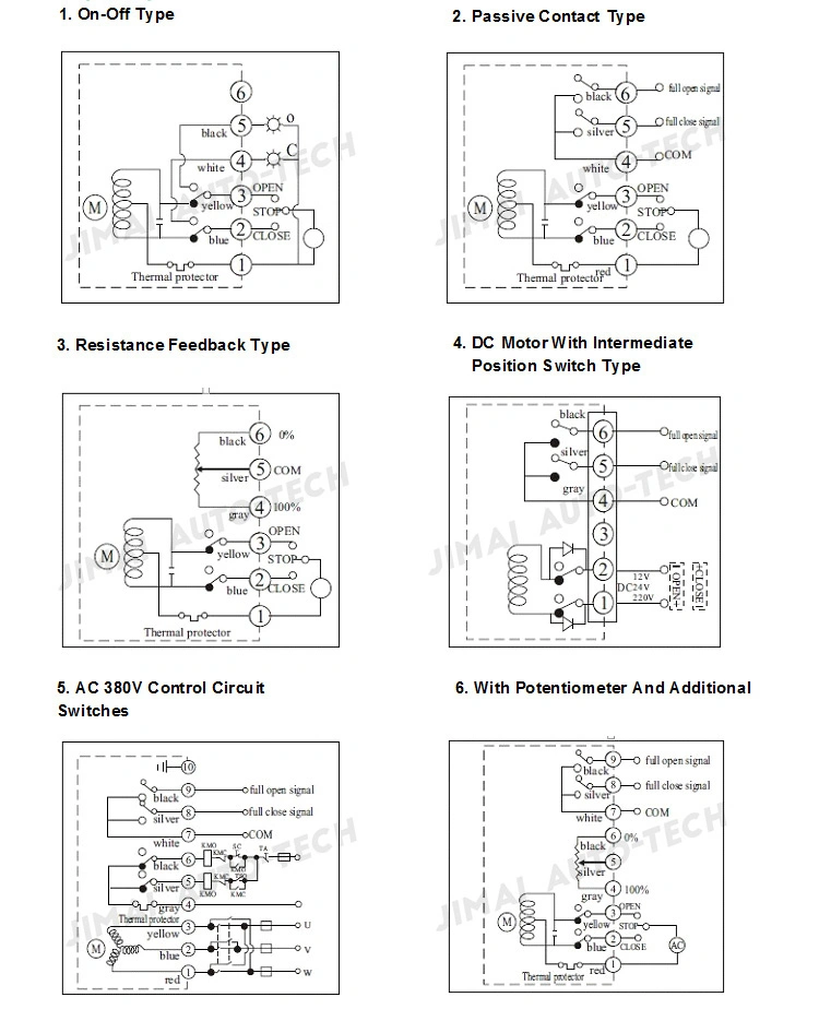 On-Time Delivery JM Series Rotary Electric Motor Valve Actuator