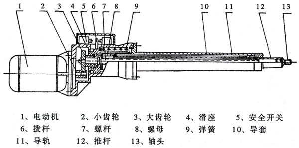 1000n Electric Linear Actuator Pneumatic Actuator